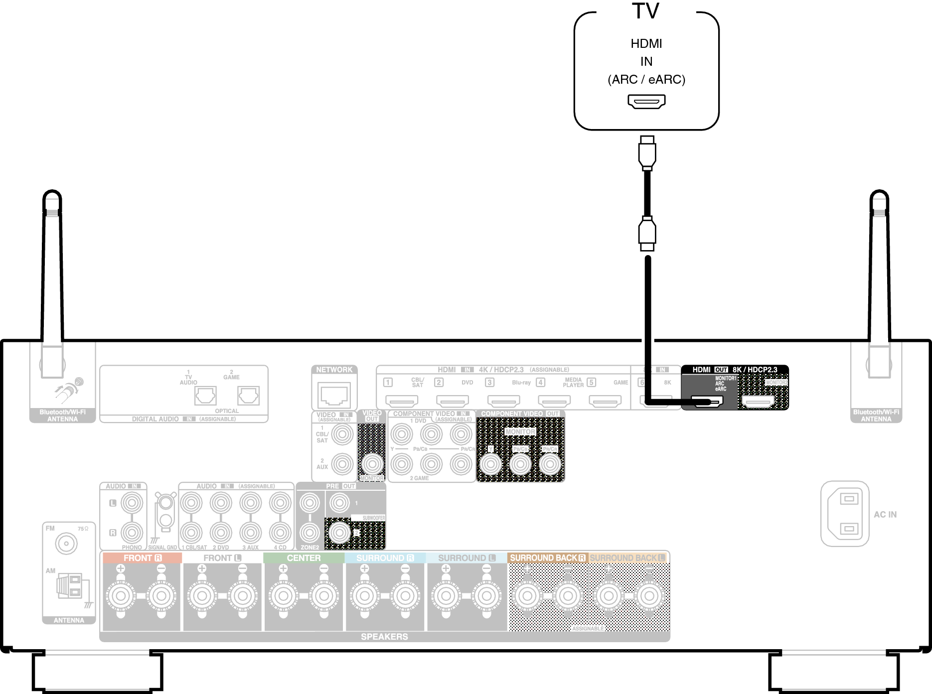 Conne HDMITV1 X27E2